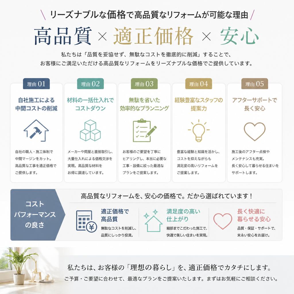 安価でもクオリティは高い