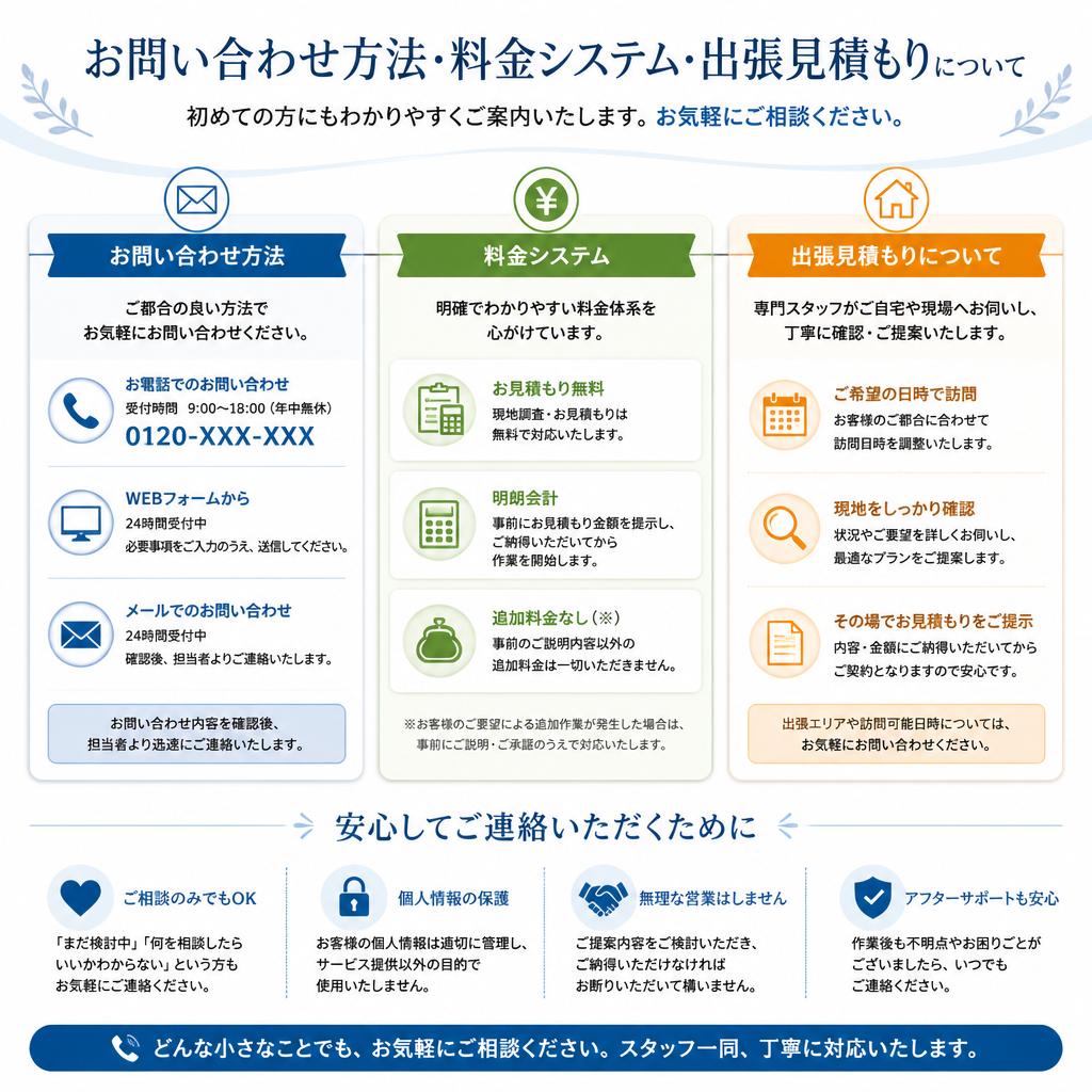 7. お問い合わせ・見積もり
